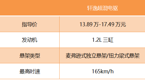 吉利银河L6 “家轿圈”的性能控