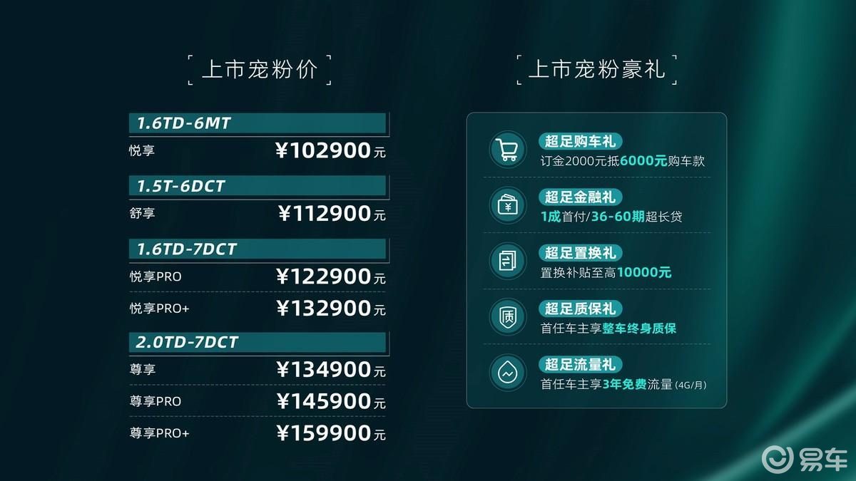 10.29万起！捷途新车系X70 PRO上市，搭三种动力