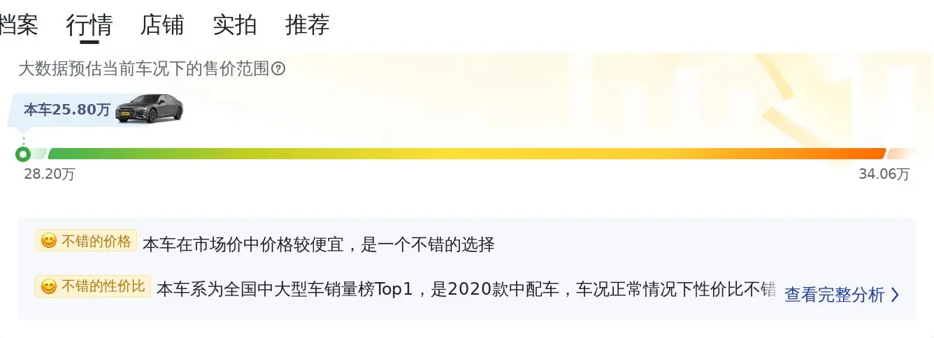 2020年奥迪A6L仅售 26.8万，0过户5.6万公里能入吗？