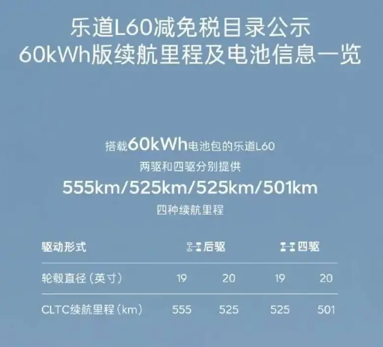 蔚来汽车乐道L60亮相工信部减免购置税目录