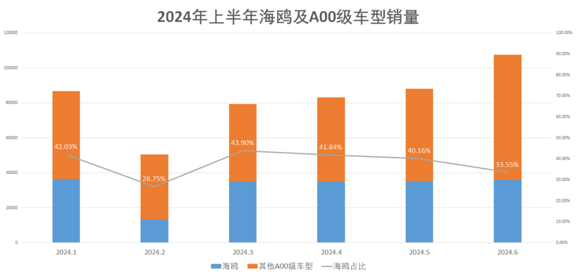 鸥气升级 比亚迪2025款海鸥正式上市 售6.98万元起